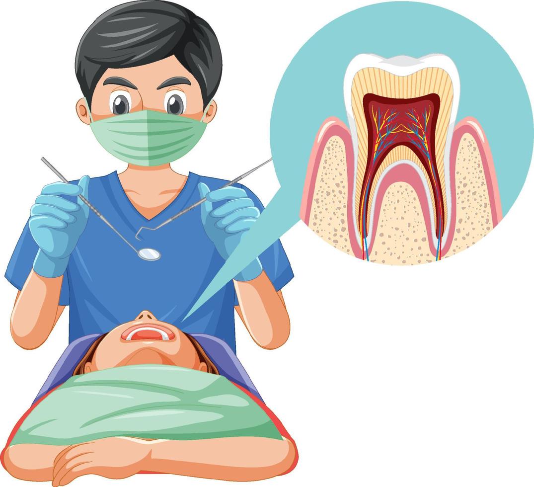 Dental Symptoms & Diagnosis